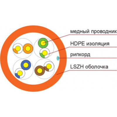 Кабель сетевой FinMark UTP 305м CAT5e 4P 24AWG LSZH Or Pull Box (259398) Винница - изображение 3