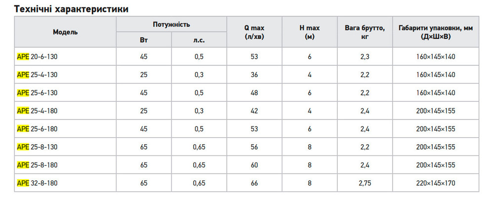 Циркуляційний насос Koer APE 25-4-130 частотний (KP3099) ( 38795 ) Харьков - изображение 3