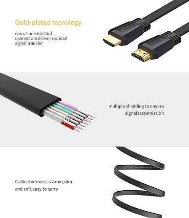 Кабель UGREEN ED015 HDMI Flat Cable 3m (UGR-50820) Київ