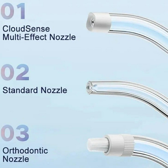 Портативный ирригатор XIAOMI MIJIA F300 Оригинальный. Харьков - изображение 5