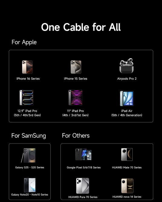 Кабель Baseus New Braided Fast Charging Cable USB-A to USB-C 100W/7.5W 1m Cosmic Black Одеса - фото 8