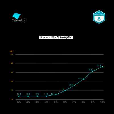 Блок питания Zalman 600W (ZM600-GV2SE) Винница