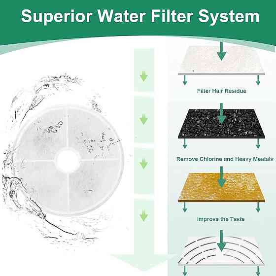 Заменяемый фильтр для фонтана HT0126 8 шт белый 3L/100oz совместим с 43742W/43747W/43725 активированный уголь Киев