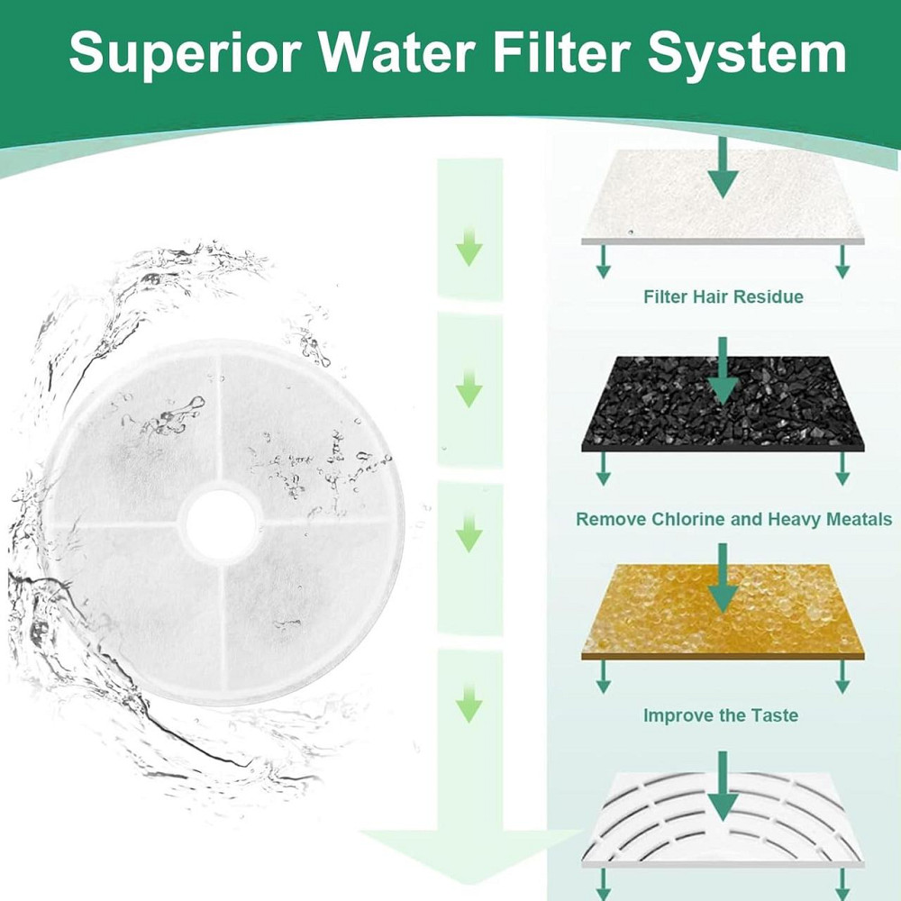 Заменяемый фильтр для фонтана HT0126 8 шт белый 3L/100oz совместим с 43742W/43747W/43725 активированный уголь Киев - изображение 3