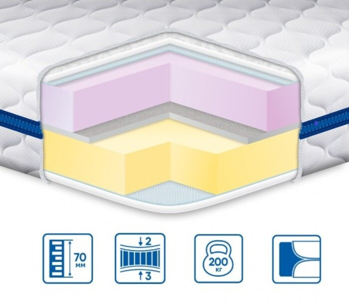 Матрас модель MEMORY-MIX/МЕМОРИ МИКС 70х200, Трикотаж Харьков - изображение 1