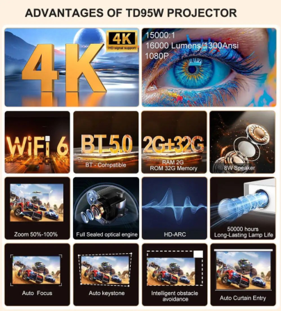 Проектор ThundeaL TD95W 1300 ANSI, Android, Wi-Fi, Автофокус Новый Харьков