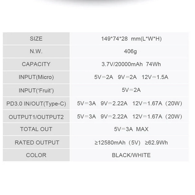 Портативний зовнішній акумулятор Pineng PN-861 20000 mAh Power Bank Білий Вінниця - фото 5