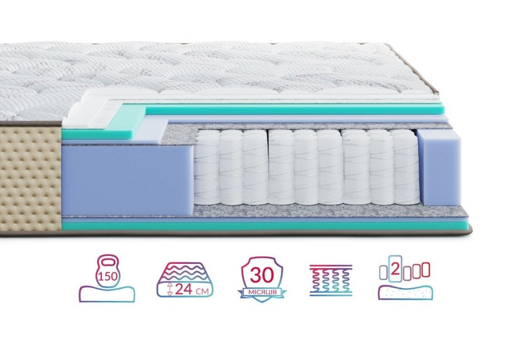 Ортопедичний пружинний матрац Levante Amura/Леванте Амура ТМ Highfoam 160х200 Харків - фото 2