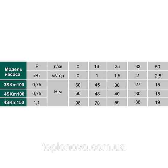 Насос скважинный вихревой VOLKS pumpe  4SKm100 0,75кВт + кабель 15м и пульт Черновцы