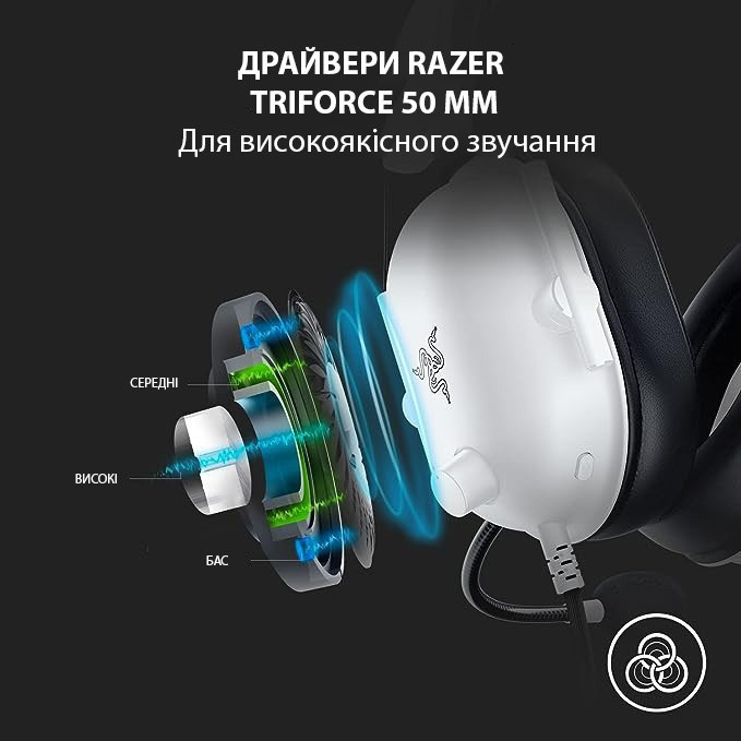 Гарнітура Razer BlackShark V2 X White (RZ04-03240700-R3M1) Білий Харків - фото 9