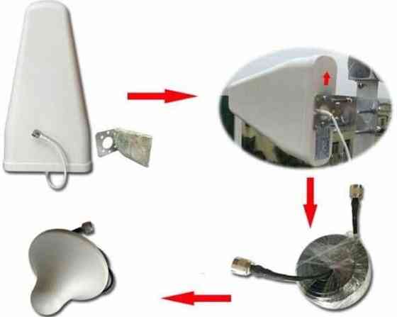 GSM 3G 4G усилитель репитер мобильной связи +Интернет> Мощный+ Антенны. Харків