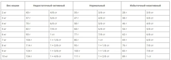 Royal Canin Neutered Satiety Balance (Роял Канин Сатиети Баланс) сухой корм для стерилизованных кошек от 7 лет 1.5 Запорожье