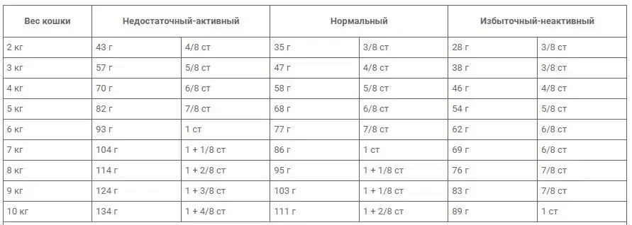 Royal Canin Neutered Satiety Balance (Роял Канин Сатиети Баланс) сухой корм для стерилизованных кошек от 7 лет 1.5 Запорожье - изображение 3
