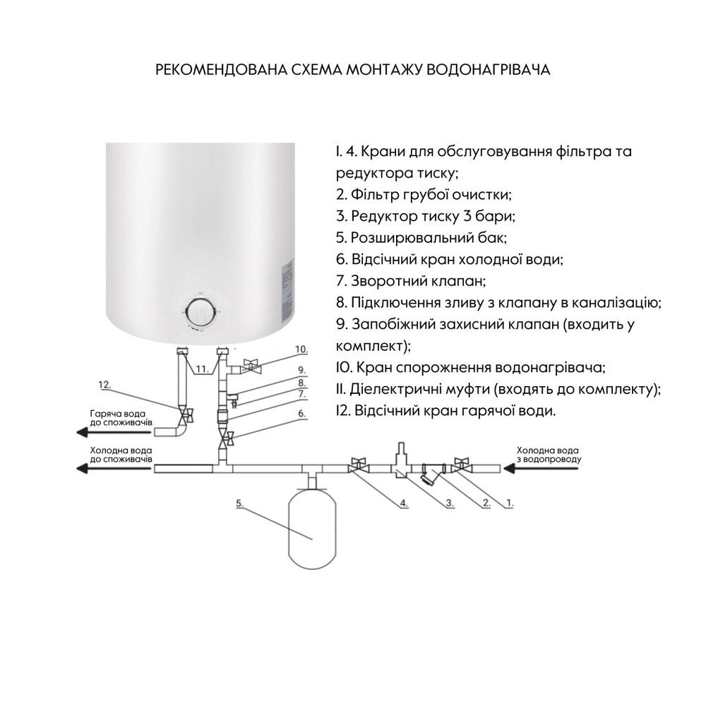 Водонагрівач електричний Thermo Alliance 80 л SLIM вертикальний, мокрий ТЕН 1,5 кВт D80V15Q2 Київ - фото 5