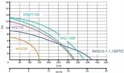 Насос Pompa ogrodowa Ibo Swq 15-7-11 1100W Киев