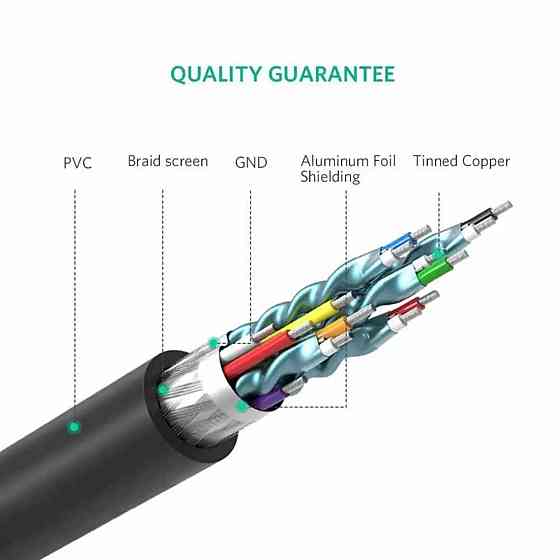 Кабель UGREEN HD106 HDMI to DVI Cable 1m (Black)(UGR-30116) (UGR-30116) Київ