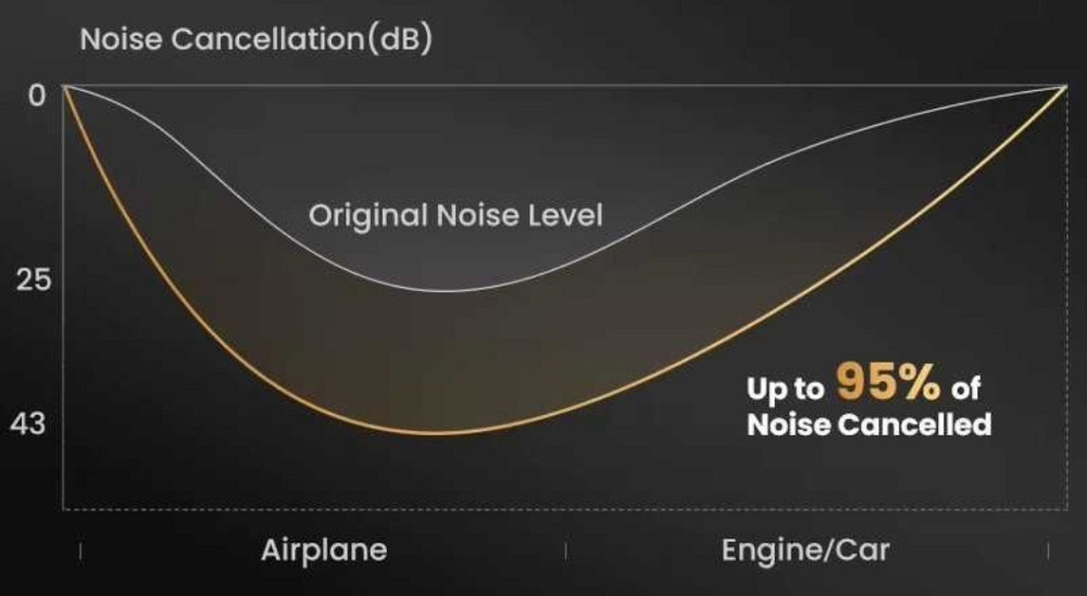 Навушники Ugreen HiTune Max5c Hi-Res Audio / ANC / Bluetooth Киев - изображение 3