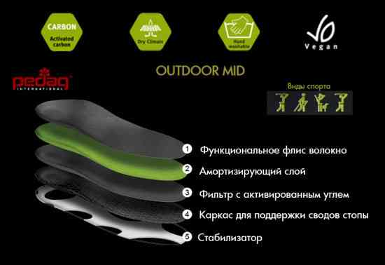 Ортопедична каркасна устілка-супінатор для спортивного взуття — Outdoor Mid 38/39 Дніпро