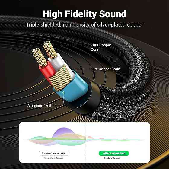 Аудіо кабель UGREEN 3.5 мм TRS - Dual 6.35 мм TS Audio Cable 1m (Gray) UGR-10613 Одеса