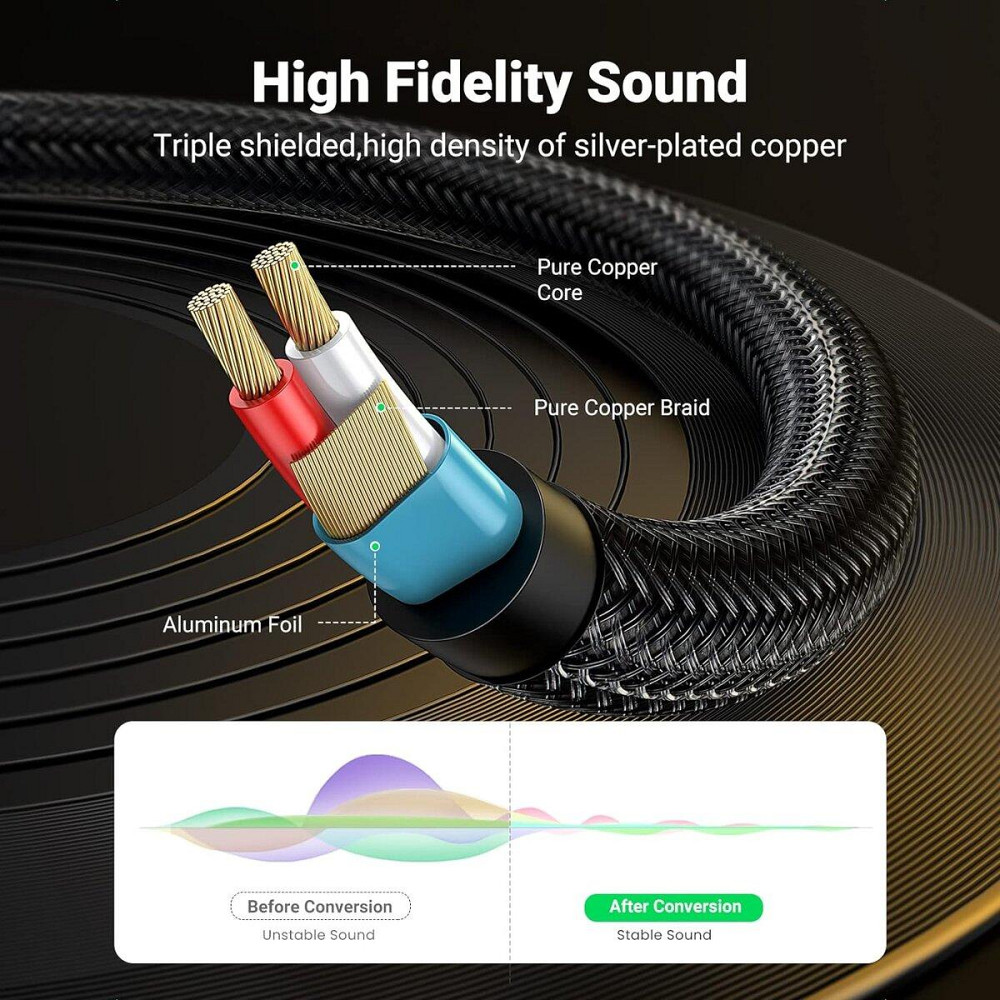 Аудіо кабель UGREEN 3.5 мм TRS - Dual 6.35 мм TS Audio Cable 1m (Gray) UGR-10613 Одеса - фото 4