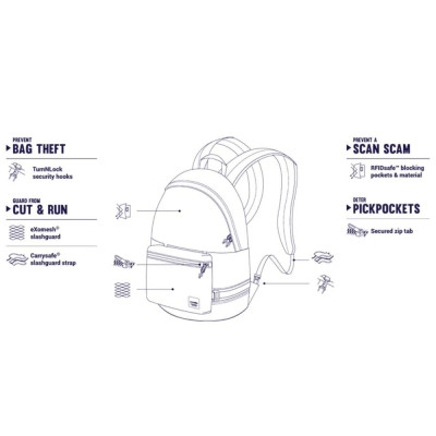 Рюкзак туристический Pacsafe Slingsafe LX400 backpack сірий (45335112) Винница - изображение 7