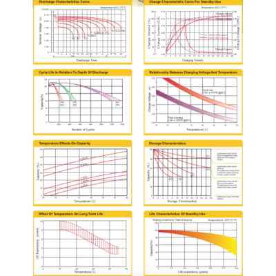 Батарея к ИБП Ritar AGM RT1270B, 12V-7Ah (RT1270B) Винница