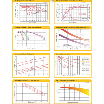 Батарея к ИБП Ritar AGM RT1270B, 12V-7Ah (RT1270B) Винница - изображение 3