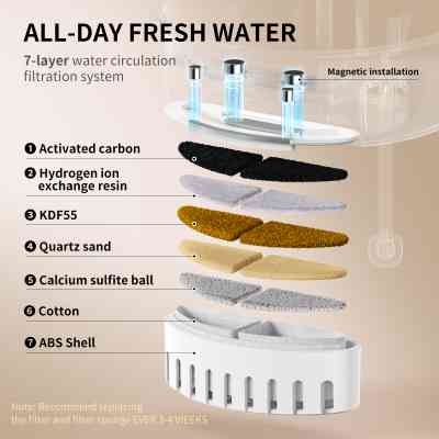 Універсальний посуд для тварин Uahpet Поїлка Glow Wireless Pet Fountain (UYSJ05QD) Вінниця