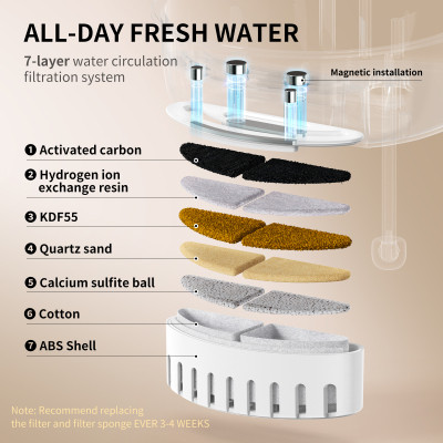 Универсальная посуда для животных Uahpet Поилка Glow Wireless Pet Fountain (UYSJ05QD) Винница - изображение 6