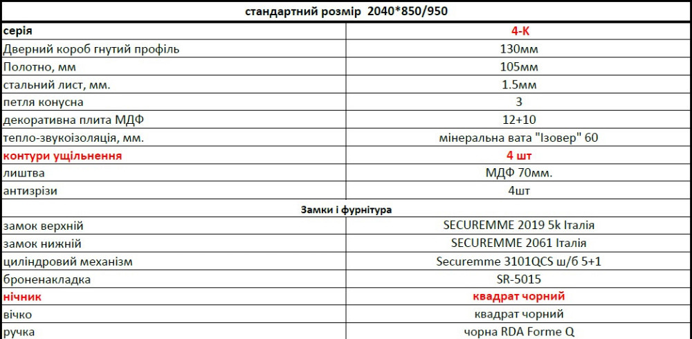 Вхідні металеві двері Страж Florence 950х2040 мм чорна структура софт тач / біла емаль Праві Київ - фото 3