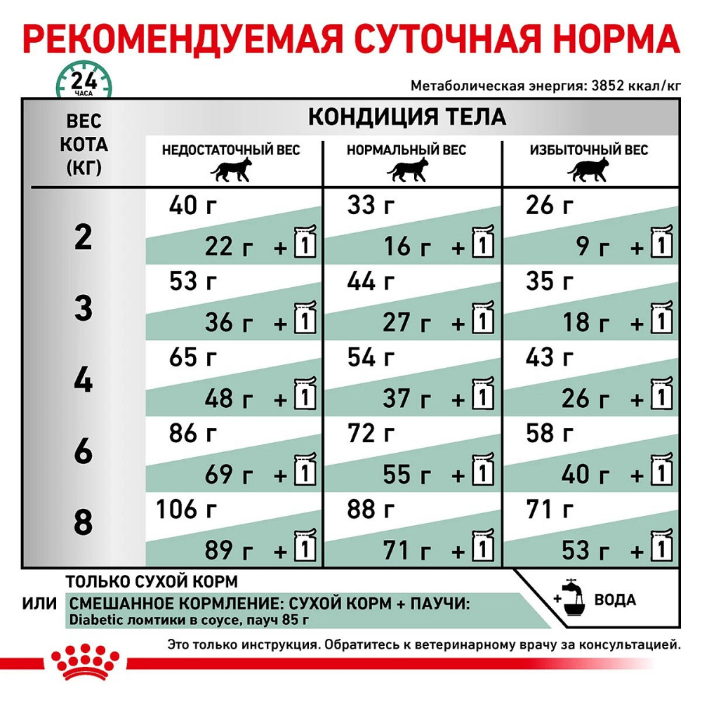 Royal Canin Diabetic (Роял Канін Діабетик Фелін) сухий корм для котів у разі цукрового діабету Запоріжжя - фото 9