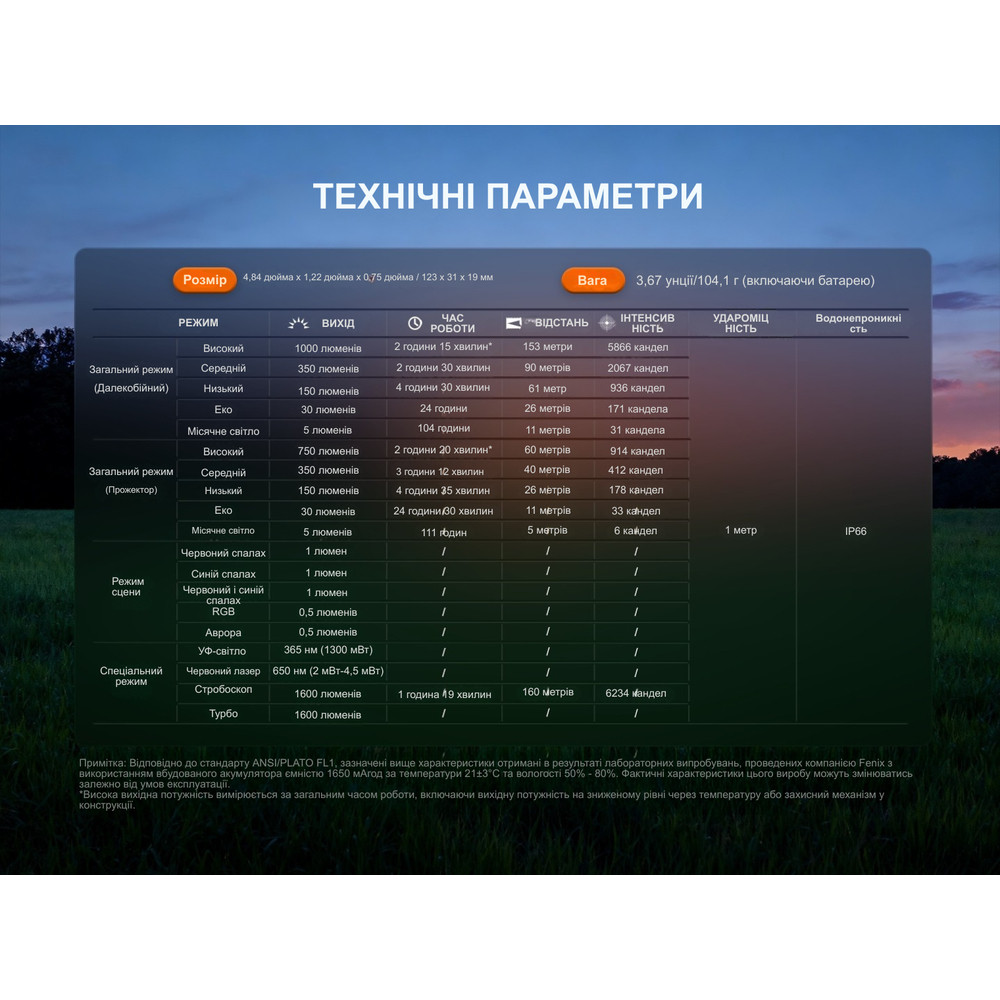 Ліхтар наключний Fenix E06R PRO, чорний Київ - фото 20