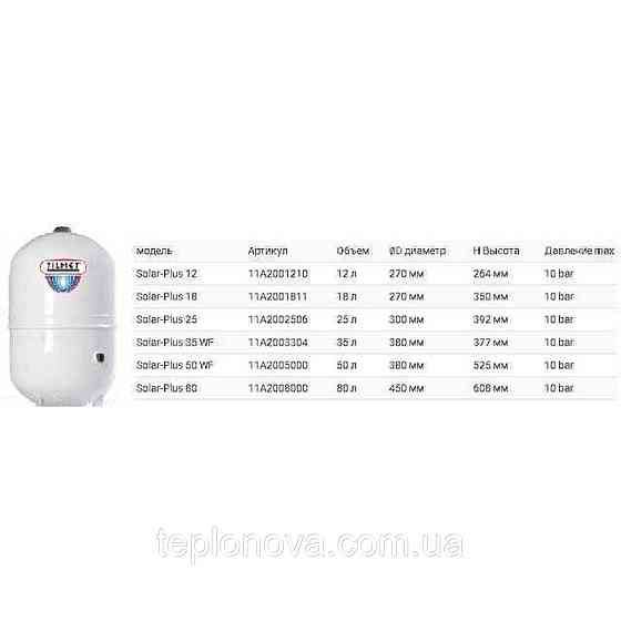Бак Zilmet  solar-plus для систем солнечного отопления  18л 10bar ( 11A2001811 ) Черновцы