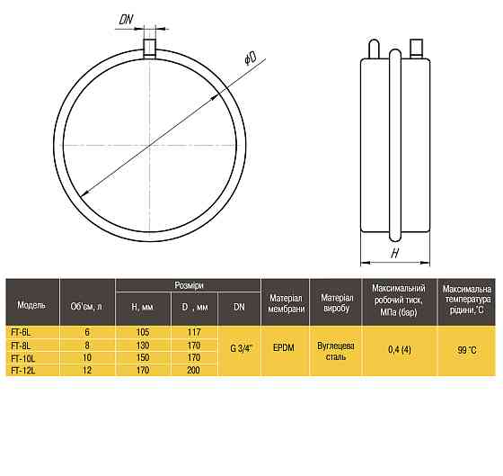 Бак Optima плоский для  систем опалення 6 л Тернопіль