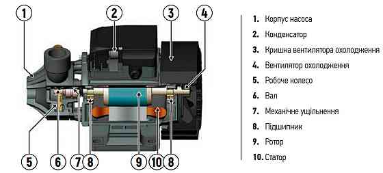 Насос поверхностный вихревой Koer QB-70 (KP2761) Киев