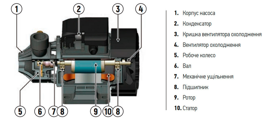 Насос поверхностный вихревой Koer QB-70 (KP2761) Киев - изображение 5