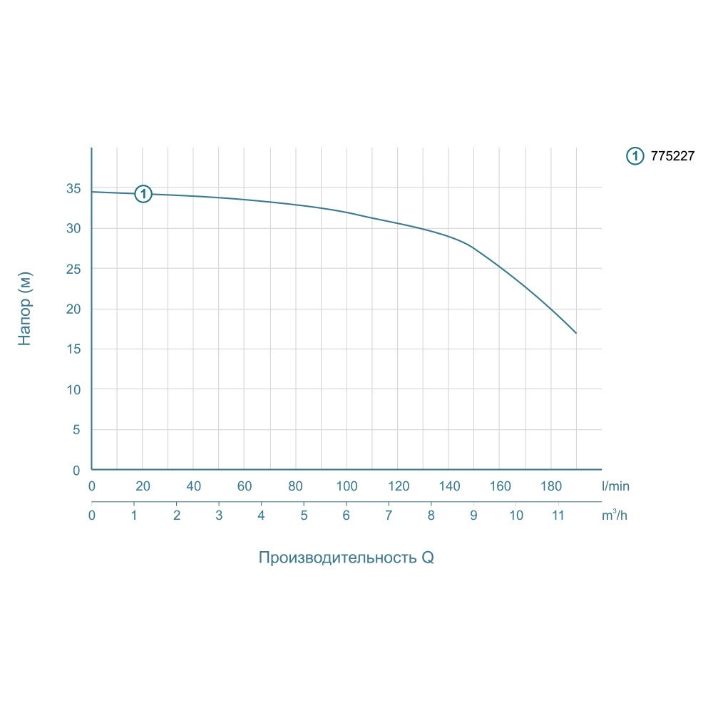 Насос центробежный 1.1кВт Hmax 34.5м Qmax 220л/мин LEO ACm110L (775227) Ровно - изображение 3