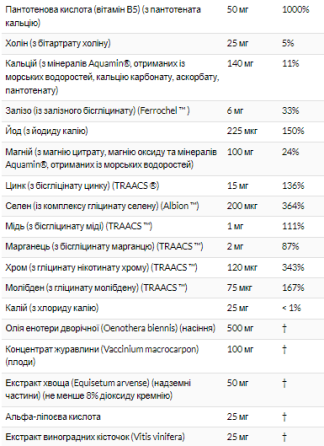 Витамины женские Now Eve Women's Multi 90 таблеток Киев