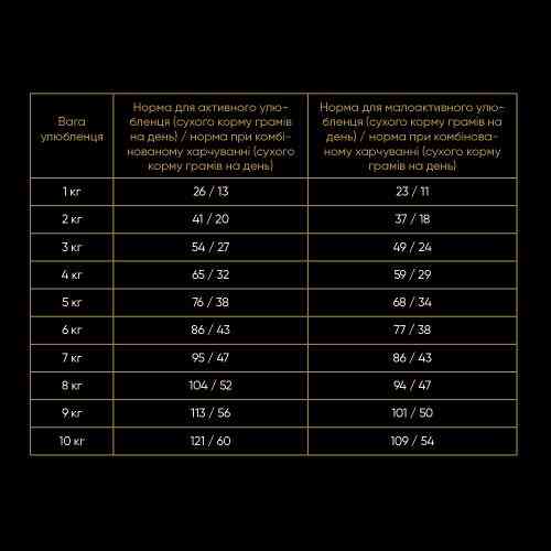 Корм сухой Savory Adult Cat Sensitive Digestion Fresh Lamb and Turkey для взрослых кошек с чувствительным пищеварением. Киев