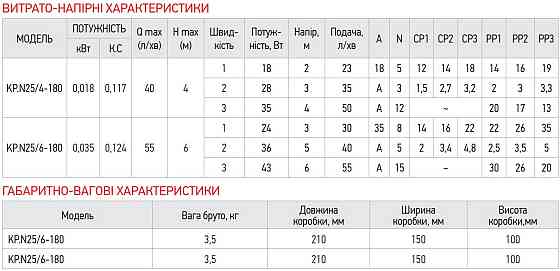 Насос циркуляційний енергозб. Koer KP.N25 / 6-180 (KP0247) Київ