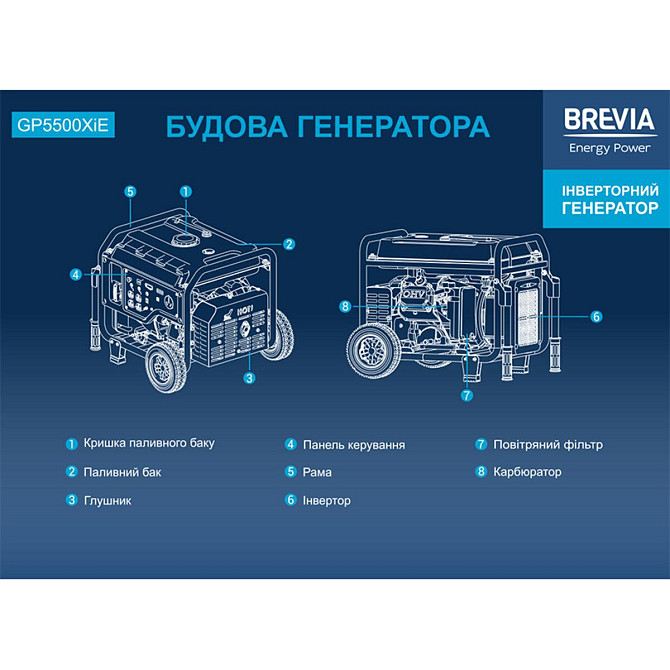 Генератор Brevia инверторный бензиновый 5,5кВт (ном 5,0кВт) с электростартером Днепр - изображение 3