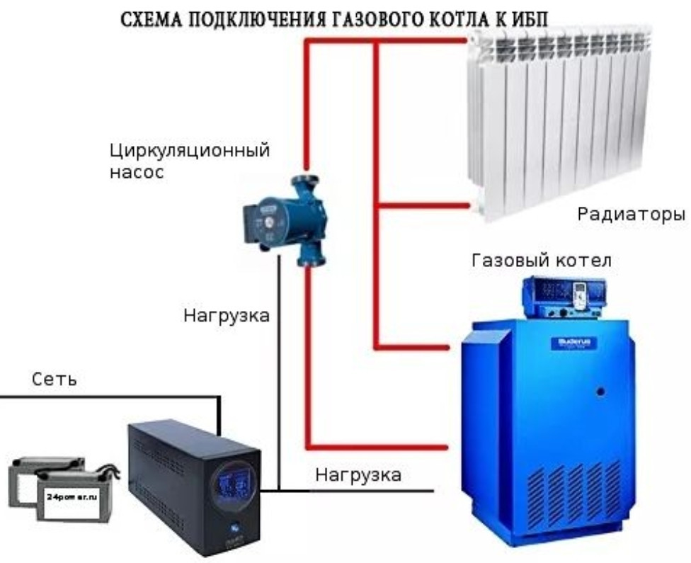 Інвертор ИБП ДБЖ Для Котла 300вт 500вт 1000вт Харків - фото 1