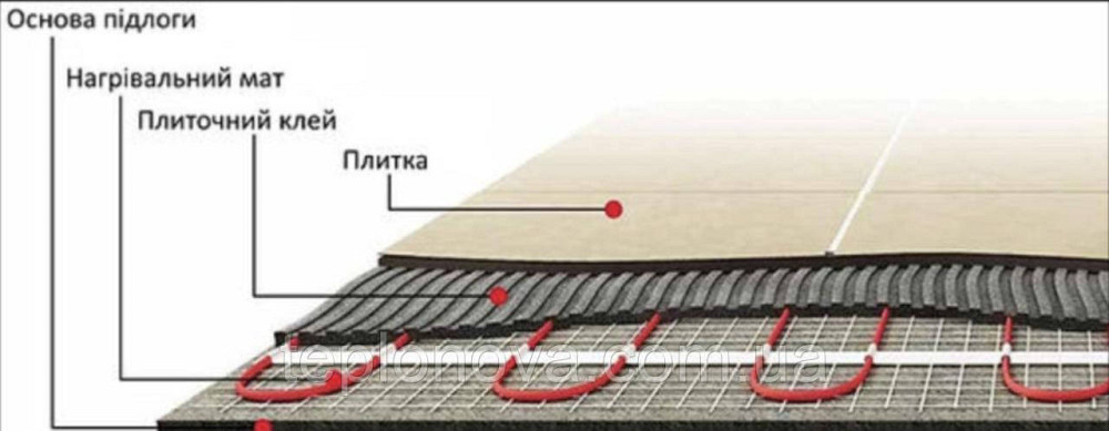 Нагрівальний мат  7 м² Fenix In-therm Comfort Тепла підлога під плитку електрична Чернівці - фото 6