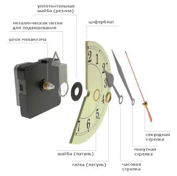 Годинниковий механізм кварцовий безшумний 28 мм із золотими стрілками для настінних дизайнерських годинників Київ
