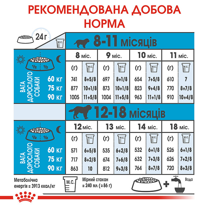 Корм для молодих собак гігантських порід ROYAL CANIN GIANT JUNIOR (джуніор) 15.0 кг Київ - фото 6