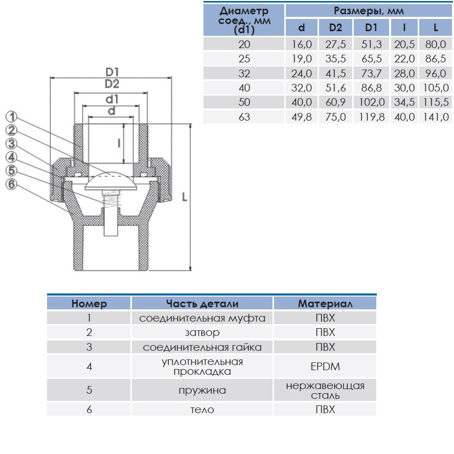 Зворотний клапан ПВХ Era D 32 мм під клей Київ - фото 2