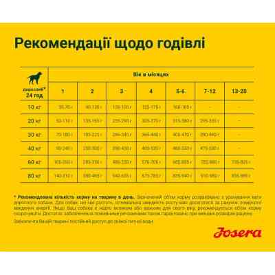 Сухий корм для собак Josera Young Star 900 г (4032254745327) Вінниця