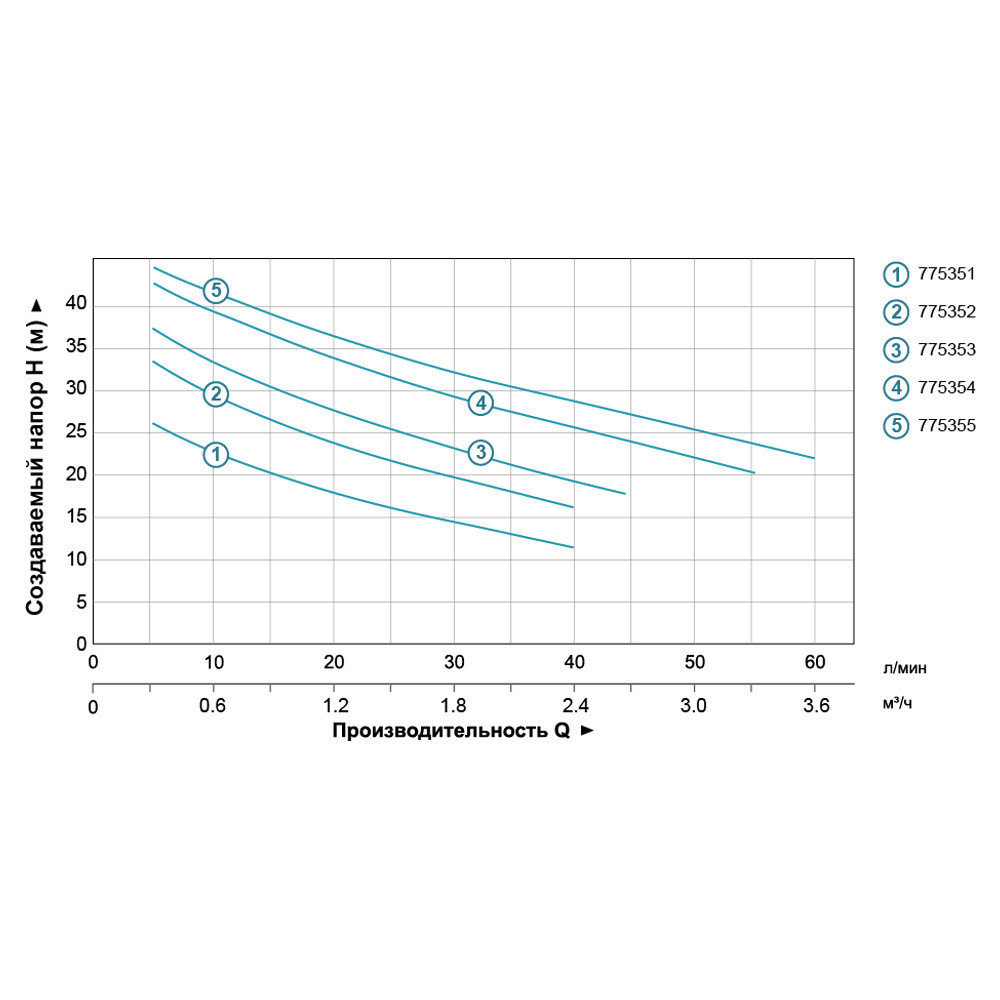 Насос центробежный самовсасывающий 0.9кВт Hmax 48м Qmax 60л/мин (нерж) LEO 3.0 AJm90S (775355) Киев - изображение 4