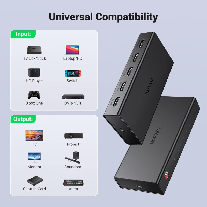 HDMI-Спліттер UGREEN CM570 2.0 1*4 Splitter Київ - фото 7