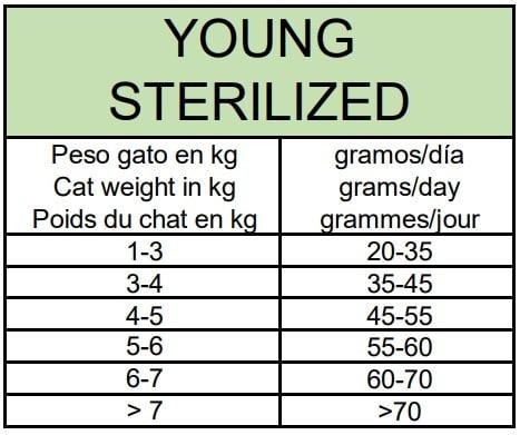 Сухий корм Овнат Ownat Ultra для стерелізовних котів, 400 г Вінниця - фото 2